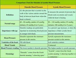 what is the difference between diastolic and systolic quora