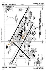 36 Abundant Airport Chart Free