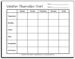 Weather Observation Chart Freebie Classroom Freebies