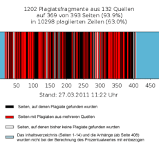 Mit einer plagiatsprüfung bachelorarbeit kannst du dich absichern und beruhigt abgeben. Plagiatsaffare Guttenberg Wikipedia