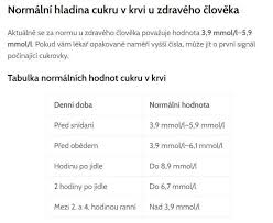 Image result for cukrovka hodnoty tabulka
