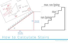 How To Calculate Stairs