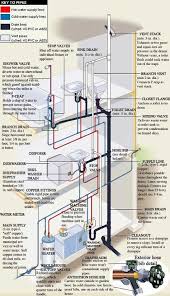 We did not find results for: From The Ground Up Plumbing Residential Plumbing Diy Plumbing Plumbing Installation