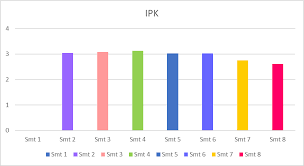 Manfaatnya memberikan motivasi sekaligus arah dalam menentukan langkah. Stikes Kepanjen Malang