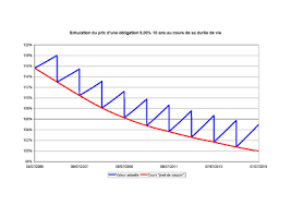Be obliged to do sth, be obligated to do sth v expr verbal expression: Obligation Finance Wikipedia