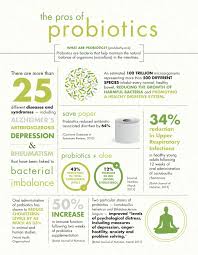 Take On Empty Stomach Between Meals Probiotics Digestive Health Health And Nutrition