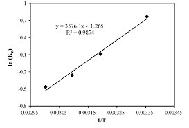 Performance of rhb islamic bond fund for the period from 31 march 2011 to 31 march 2021 cumulative return over the period (%) source: Plot Of Ln K C Against 1 T For The Adsorption Of Rhb Onto The Download Scientific Diagram