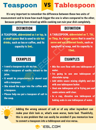 1 teaspoons (tsp) is equal to 0.3333333333333333 tablespoons (tbs). Teaspoon Vs Tablespoon Useful Difference Between Tablespoon Vs Teaspoon 7esl