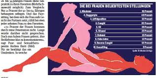 Die besten stellungen im bett! Schweizer Frauen Haben Im Bett Die Hosen An Pressreader