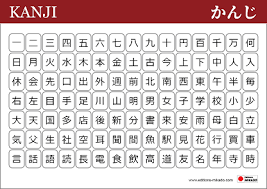 Japanese Kanji Poster Ulule