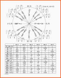 22 problem solving the unit circle chart