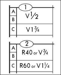 How Do We Get Required Rvr Or Actual Rvr For An Instrument