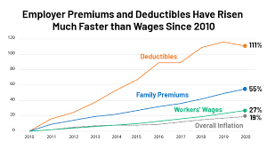 What will obamacare cost me? Health Costs Kff