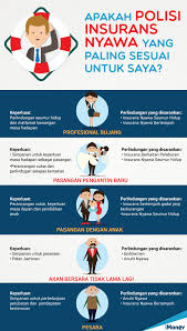 We did not find results for: 5 Perkara Anda Perlu Tahu Tentang Insurans Nyawa Di Malaysia Astro Awani