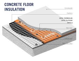 Expol X For Insulating Concrete Walls Masonry Walls And Under Concrete Floor Insulation In 2020 Concrete Floor Insulation Concrete Floors Floor Insulation