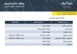 Fares42 Author At رواد نت للوظائف الصفحة 4 من 22