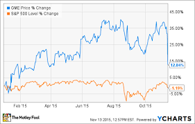Gamestop Corp Stock Down 17 On Downgrade Falling Retail