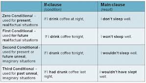 esl040 grammar links