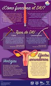 16 Ideas De Metodos Anticonceptivos Metodos Anticonceptivos Educacion Para La Salud Obstetricia