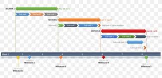 Gantt Chart Microsoft Powerpoint Template Timeline Milestone