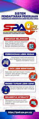 Panduan kepada calon yang menghadiri temu duga di suruhanjaya perkhidmatan pelajaran, kompleks jabatan perdana menteri, putrajaya. ð‡ð„ðð€ð‡ð€ð Hebahan Kepada Jabatan Perdana Menteri Facebook