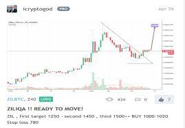 You wouldn't get that by subscribing to only one of these signal service providers. The Best Trading Crypto Signal Provider On Telegram By Milos Kolundzic Medium