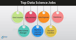 Top Data Science Jobs Roles For 2019 Data Science Science Skills Big Data