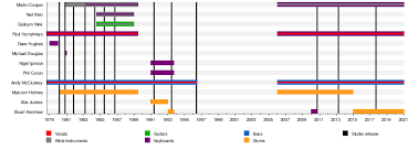 Select from different black bedroom paint with varying colors, dryability, and wearability. Orchestral Manoeuvres In The Dark Wikipedia