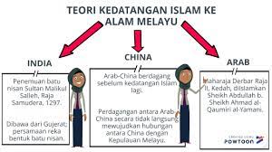 Teori kedatangan islam ke tanah melayu 1. Kedatangan Islam Ke Tanah Melayu Youtube