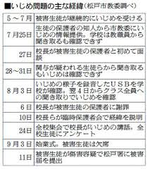 松戸市 市立中学いじめ いじめの様子を録音した証拠がusbメモリーへ 千葉県 晴耕雨読