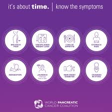 Pressure ulcers can develop slowly over time or quite quickly. Pancreaticcancer Res On Twitter Please Be Symptom Aware Listen To Your Body And Don T Ignore The Signs Of Pancreaticcancer Early Diagnosis Is Vital The Sooner You Are Diagnosed The Sooner You Can