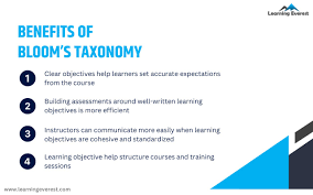 Image result for bloom's taxonomy of learning
