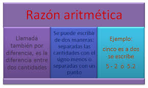 2.8 Razones y Proporciones | matelucia