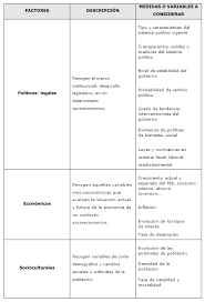 Es para que tengas una referencia y. Ejemplo De Pest De Una Empresa Ejemplo Sencillo