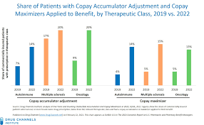Image result for Accumulators and PBMs Architecture