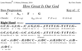 Pin On Keyboard Sheet