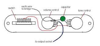Most of our older guitar parts lists, wiring diagrams and switching control function diagrams predate. Telecaster Wiring Diagrams