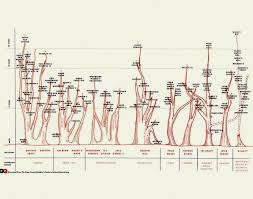 Bourbon Family Tree In 2019 Bourbon Whisky Drinks