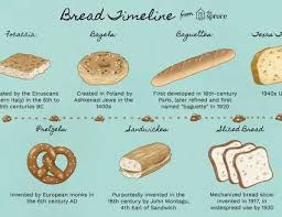 Bread Baking Recipes Baking Bread Recipes Bread Baking Bread Scoring