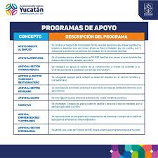 Prohibida su reproducción total o parcial, así como su traducción a cualquier idioma sin autorización escrita de su titular. Seguro De Desempleo Encabeza Las Casi 20 Mil Solicitudes Al Gobierno De Yucatan De Peso Yucatan