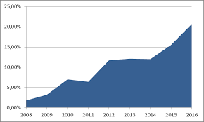 Canción dedicada a las bellas tierras de florián santander. Https Www Mhh De Fileadmin Mhh Bibliothek Pdf Jahresbibliografie 2016 Pdf