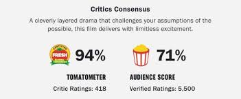 While there are countless terrible movies released every year. Rotten Tomatoes Audience Rating System Now Requires Verified Ticket Purchases Film