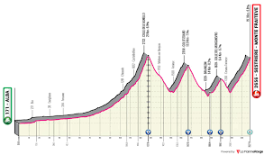 Etapa na giro d'italia 2020. Giro Italia Recorrido Libro Ruta Y Dorsales Ciclo21