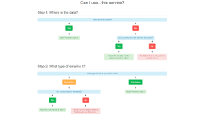 Since org charts tend to be quite wide, this is a particular challenge. 14 Css Flowcharts