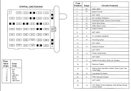 2007 mustang gt interior fuse box diagram. Fuses Control What In The Fuse Box On A 2001 Ford Mustang Coupe 3