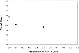 Ken griffey jr., russell wilson and sue bird april 19, 2020 at 6:00 am updated april 25, 2020 at 8:37 pm show caption Bids In Dollars For Ken Griffey Jr Baseball Cards Mean Bids In Download Scientific Diagram