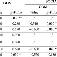 Convert between the units (eur → ron) or see the conversion table. Pdf Does The Esg Index Affect Stock Return Evidence From The Eurostoxx50