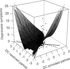 Magazin online de lenjerie intima , costume de baie si accesorii. Fair Enough Decreased Equity Of Dyadic Coping Across The Transition To Parenthood Associated With Depression Of First Time Parents