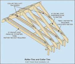 These usually hidden members in your roof may seem like they are doing very little in the way of structural integrity. What A Metal Tie In The Roof Framing Called Google Search Exposed Trusses Roof Framing Porch Ceiling