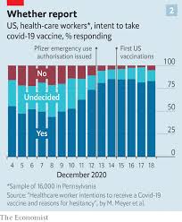 For more information from the cdc on each of these vaccines, see below. Vaccine Hesitancy Is Putting Progress Against Covid 19 At Risk The Economist